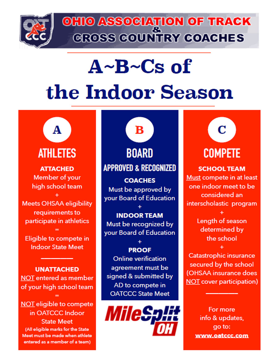 2023 ABCs Of The Indoor Season